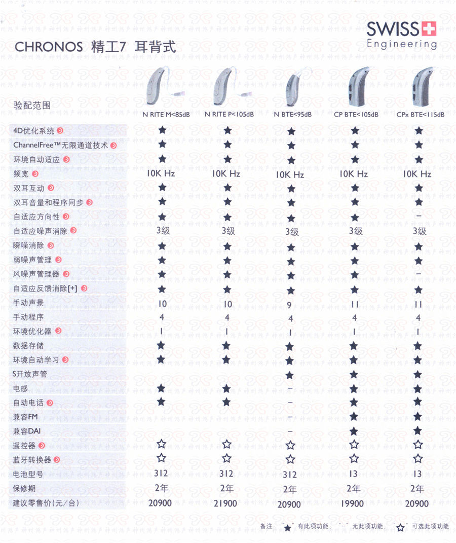 精工7耳背機.jpg