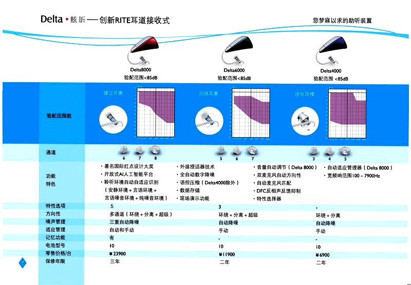 Delta炫聽(tīng).gif