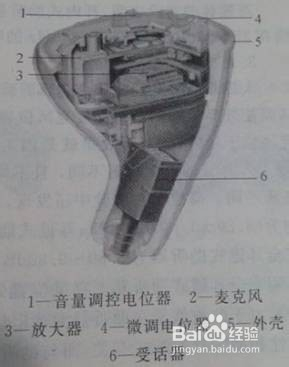 助聽(tīng)器的(de)工作原理(lǐ)